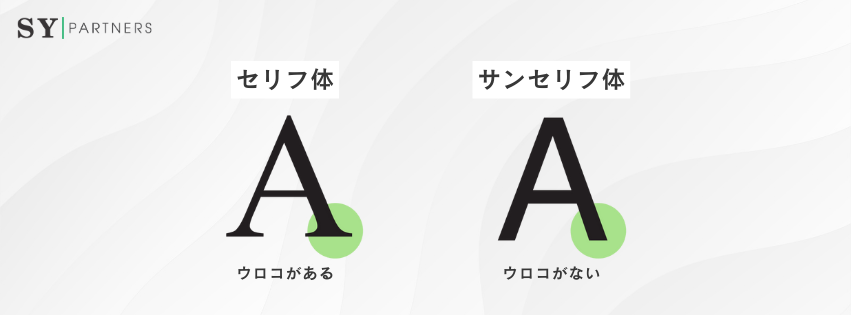 セリフ体とサンセリフ体