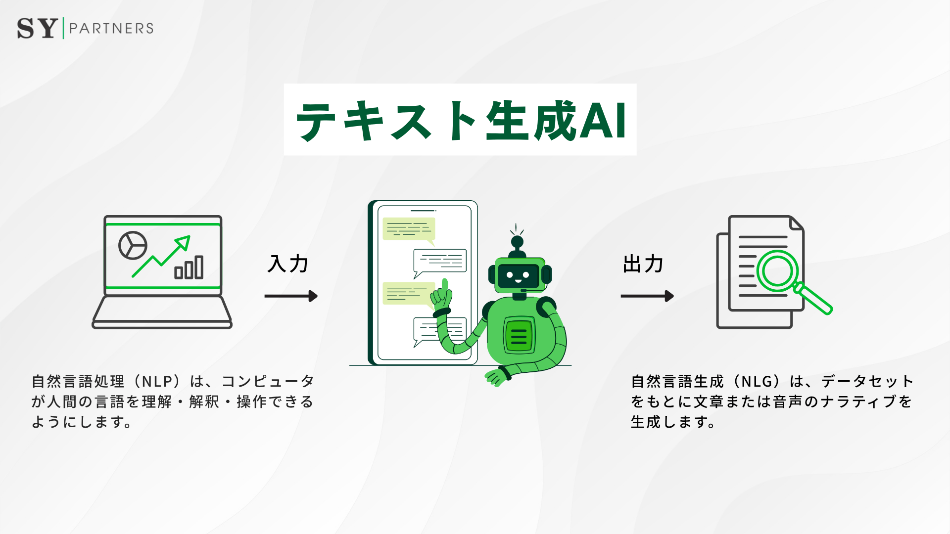 テキスト生成AIの仕組み