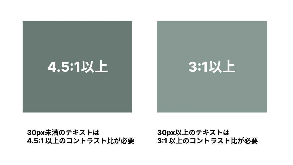 デザインにおけるコントラストの重要性