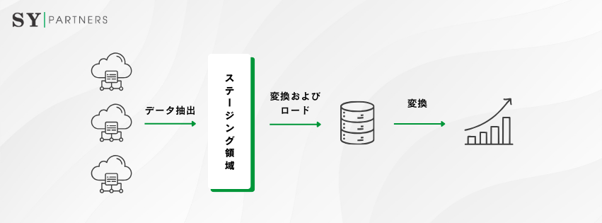 データパイプラインの構造