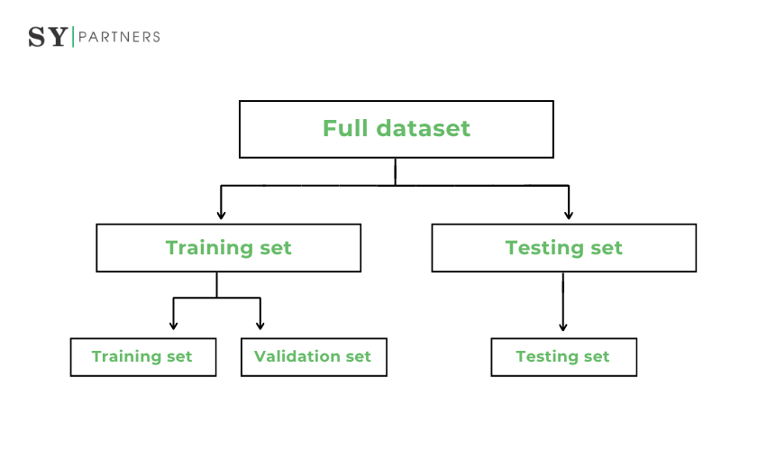 トトレーニングデータ・テストデータ・バリデーションデータの違い