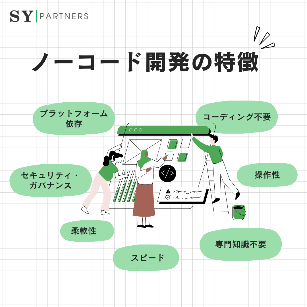 ノーコード開発の特徴