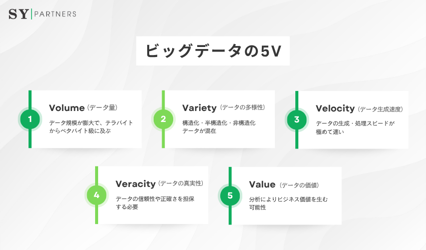 ビッグデータの5V