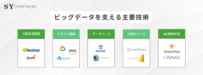 ビッグデータを支える主要技術