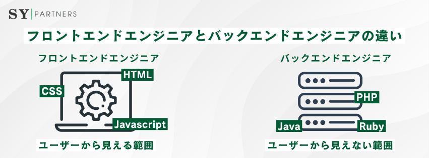 フロントエンドエンジニアとバックエンドエンジニアの違い