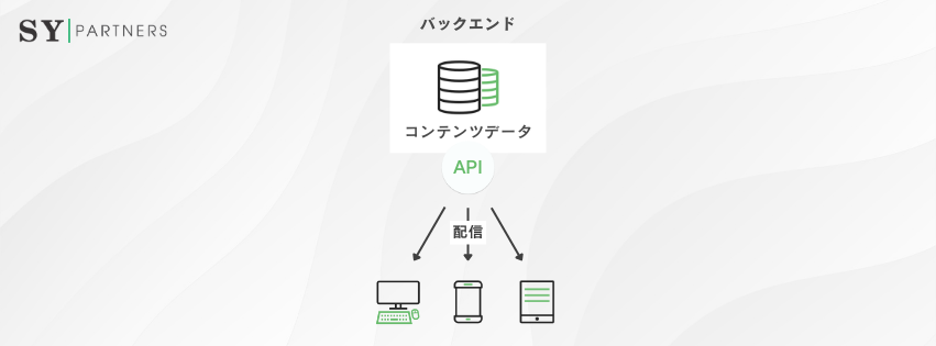 ヘッドレスCMS