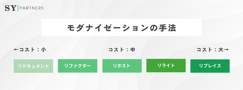 レガシーモダナイゼーションの主な方法
