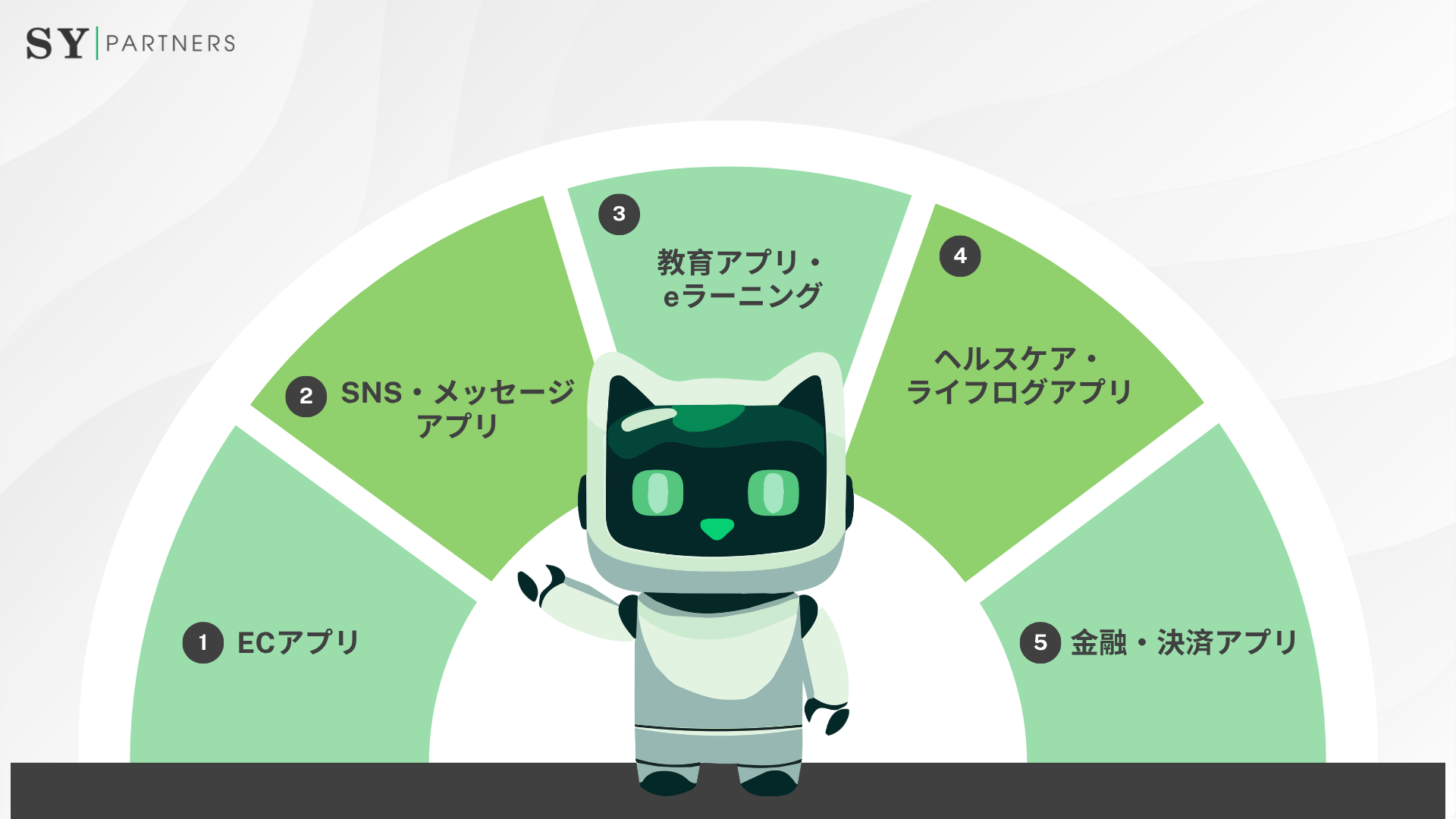 モバイルアプリのビジネス活用事例