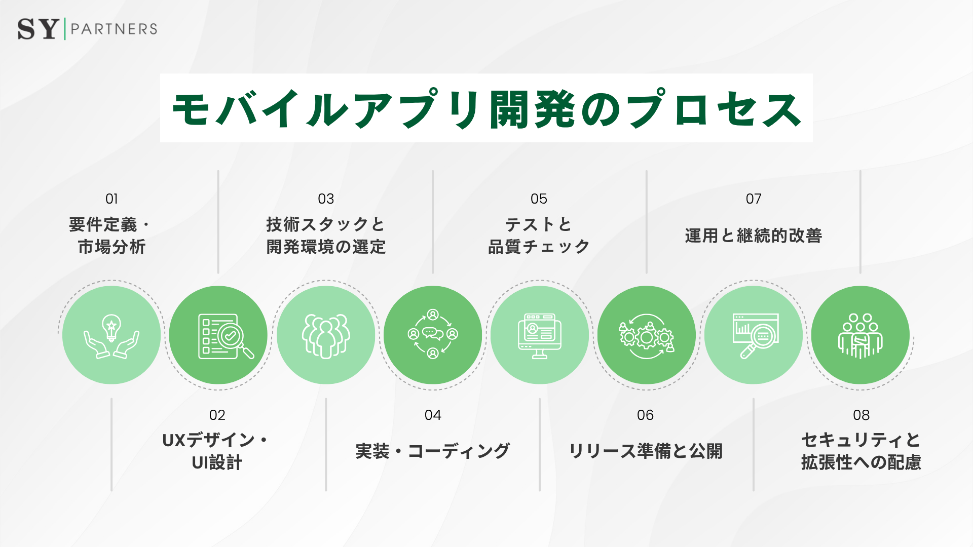 モバイルアプリ開発のプロセス
