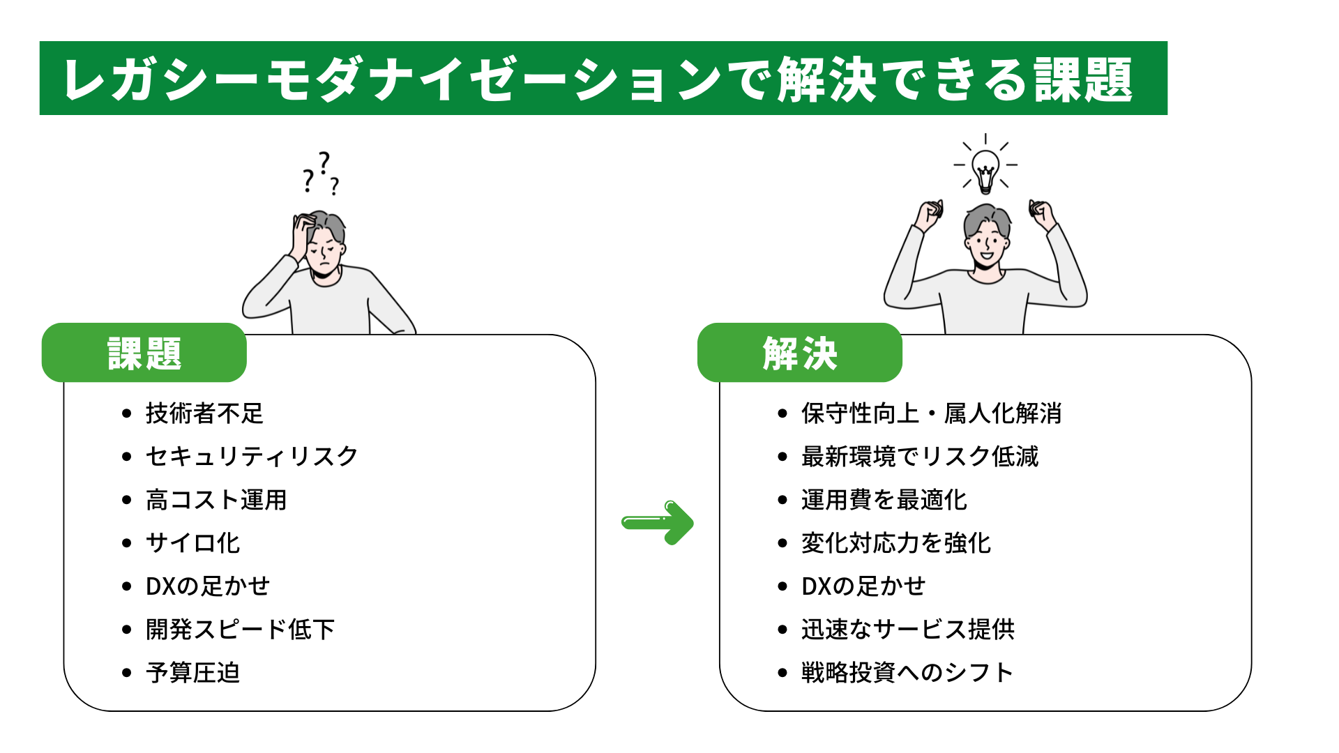 レガシーモダナイゼーションで解決できる課題