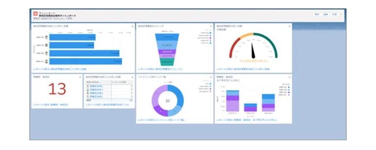Salesforceとは