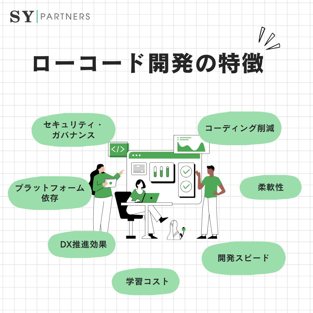 ローコード開発の特徴