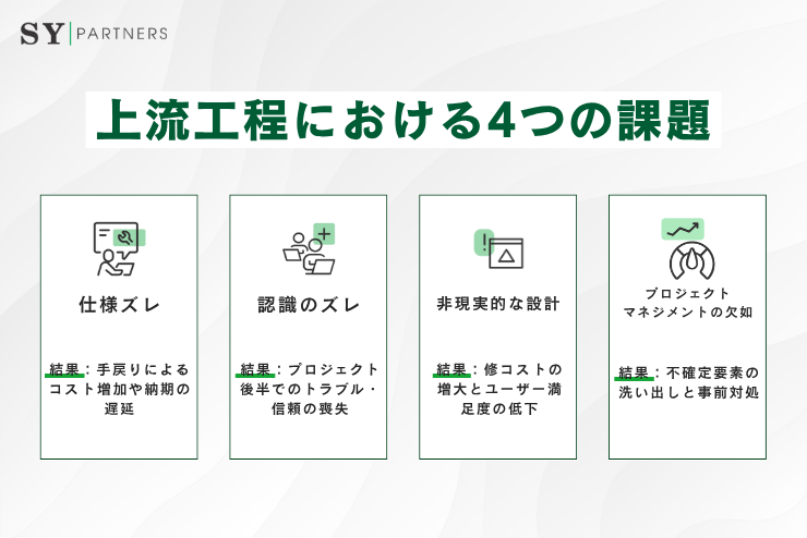 上流工程における４つの問題