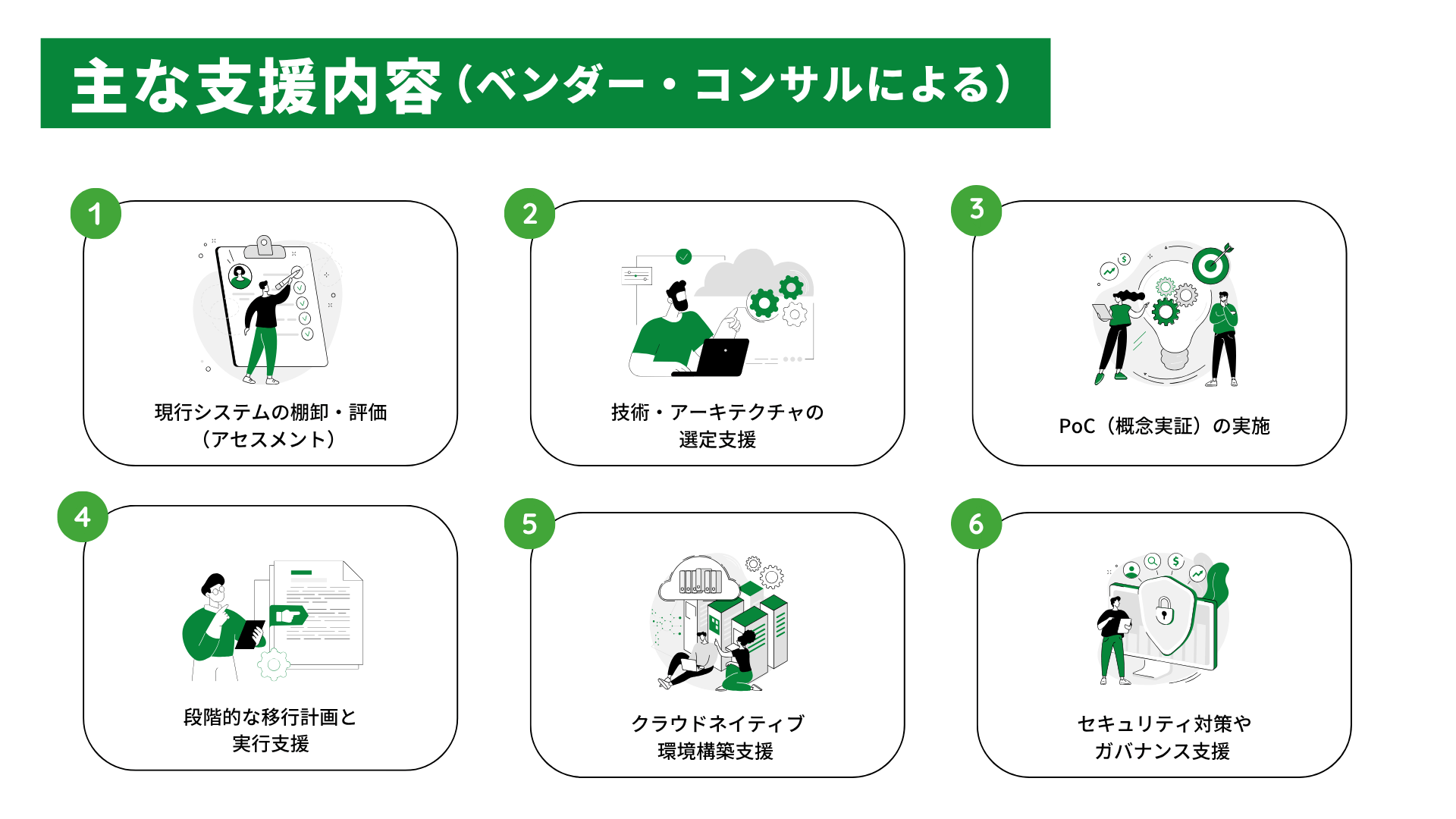 主な支援内容(ベンダー・コンサルによる)