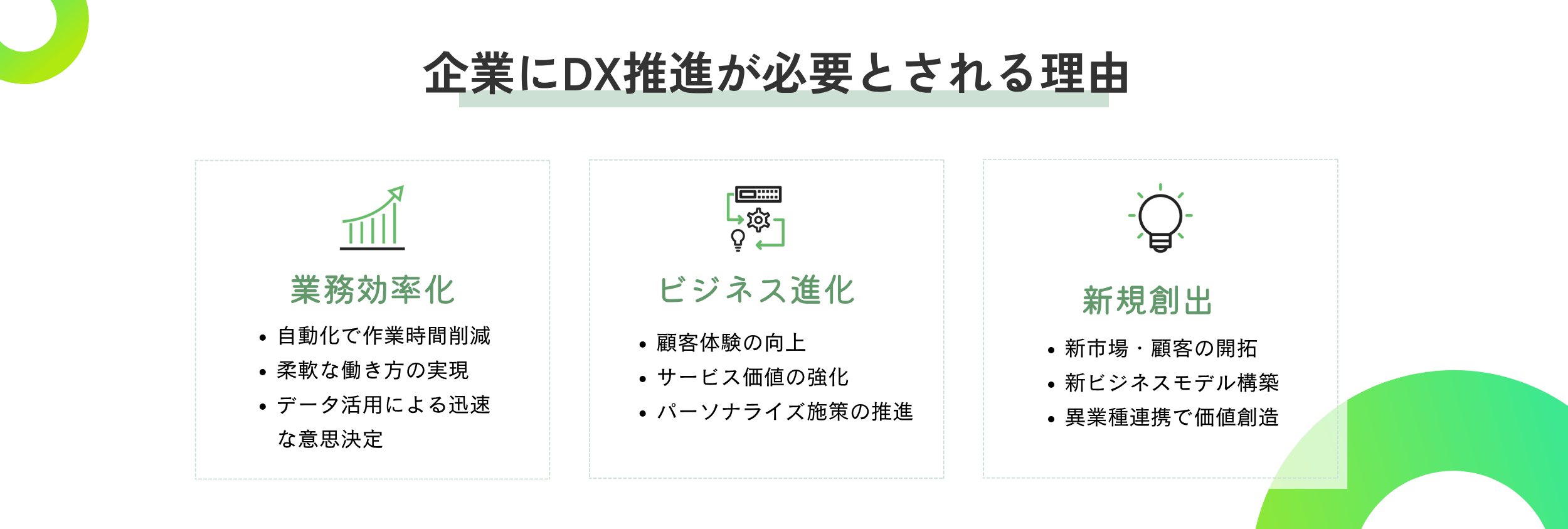 企業にDX推進が必要とされる理由 