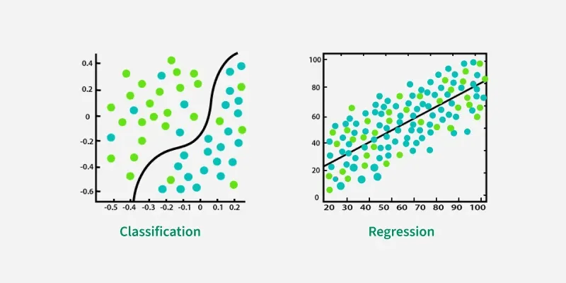 分類（Classification）と回帰（Regression）