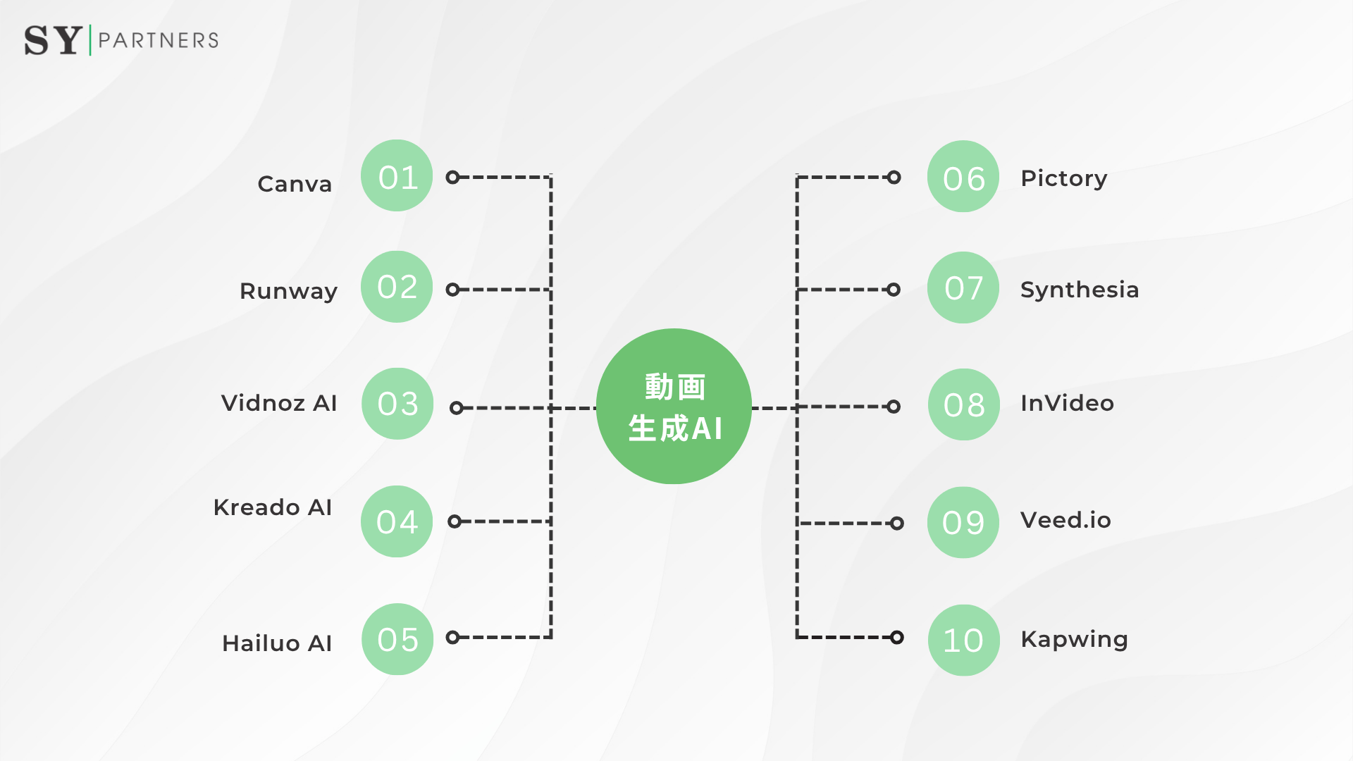 動画生成AIサイトおすすめ10選