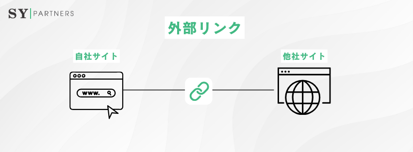 外部リンク