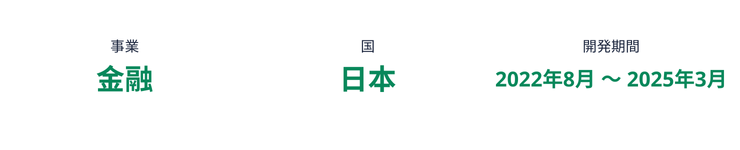 多言語対応の金融ニュース・情報サイト開発
