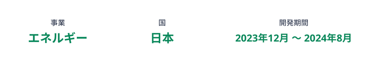 家庭向けエネルギー管理およびIoT統合システムの開発