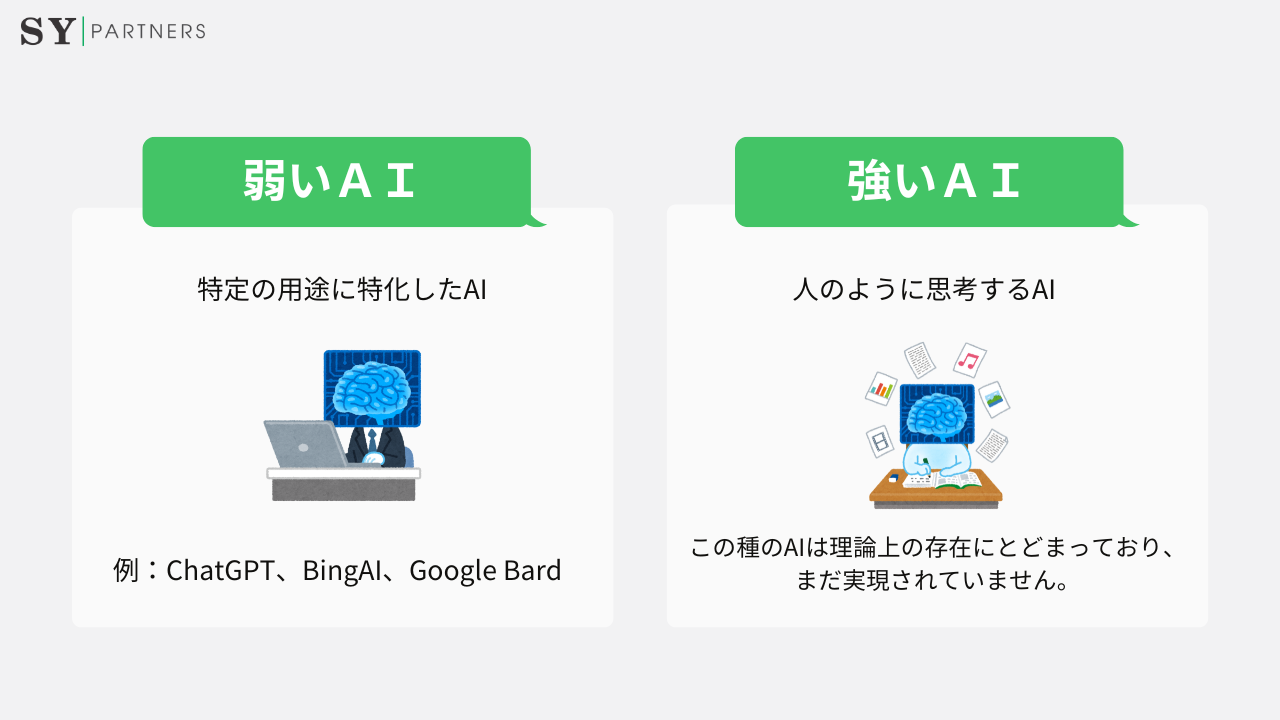 強いAIと弱いAI