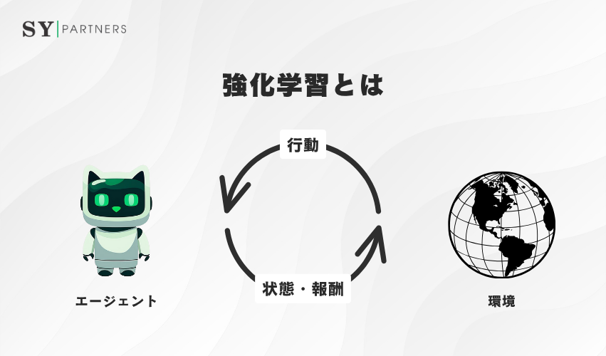 強化学習とは