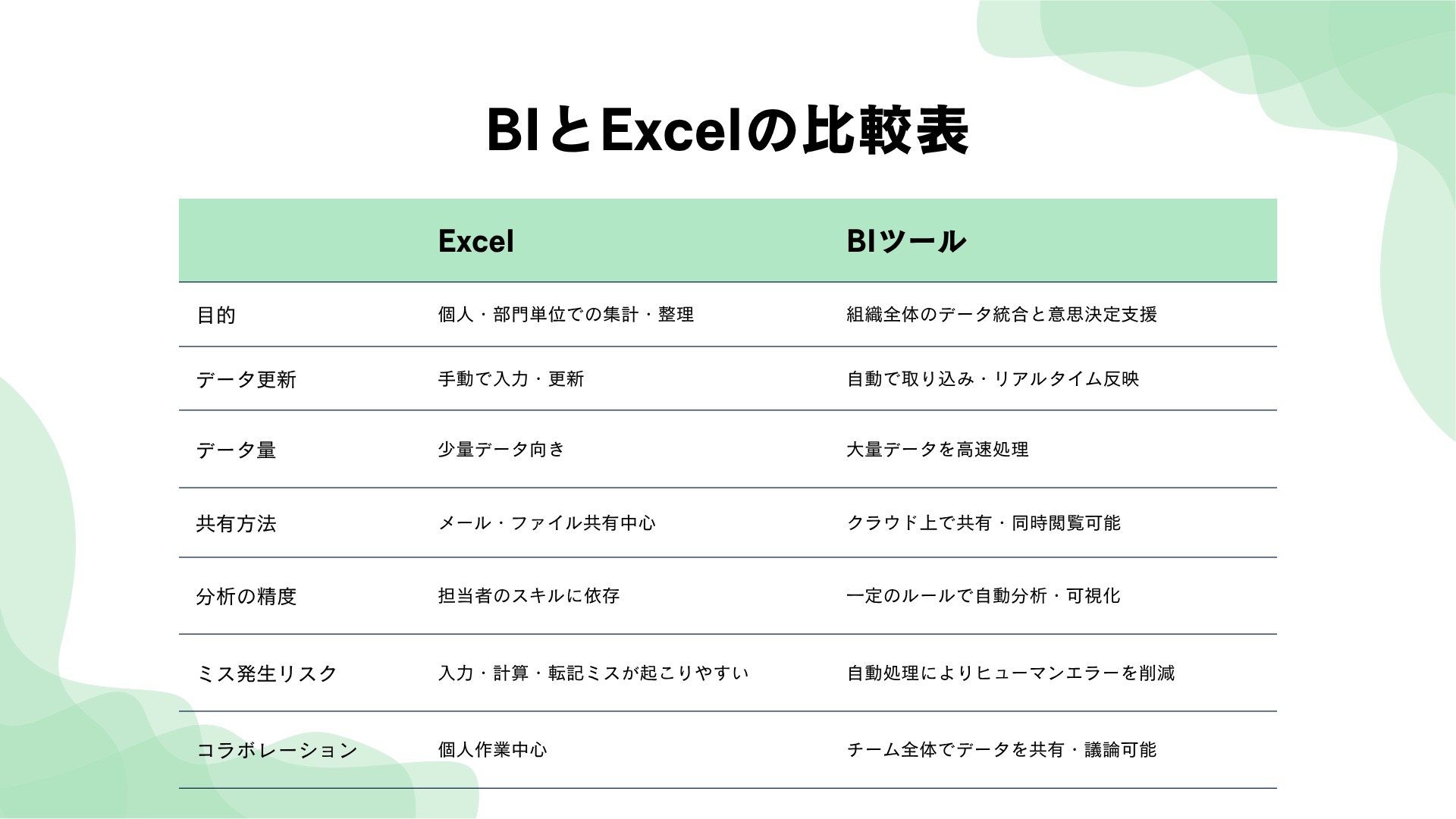 BIとExcelの比較表