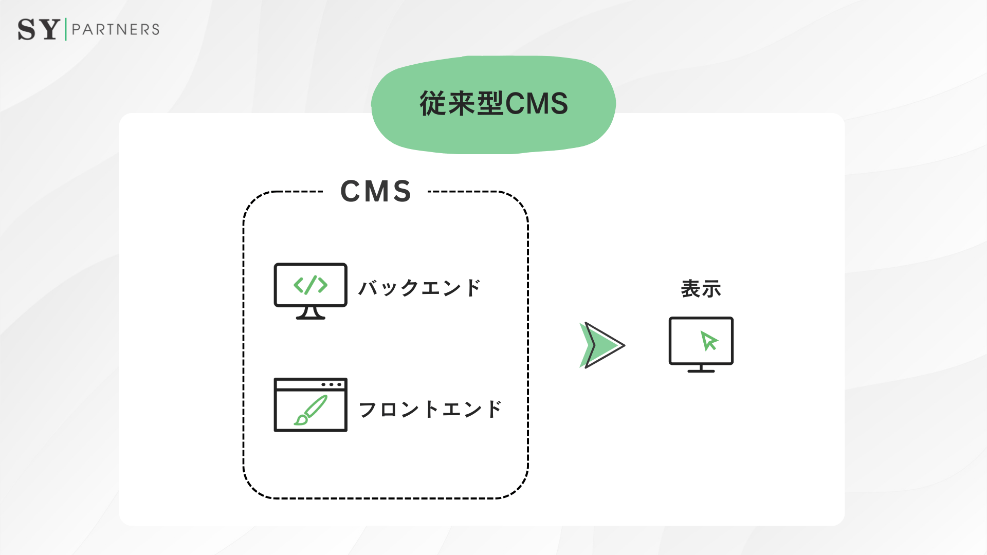 従来型CMS(カップルドCMS)とは