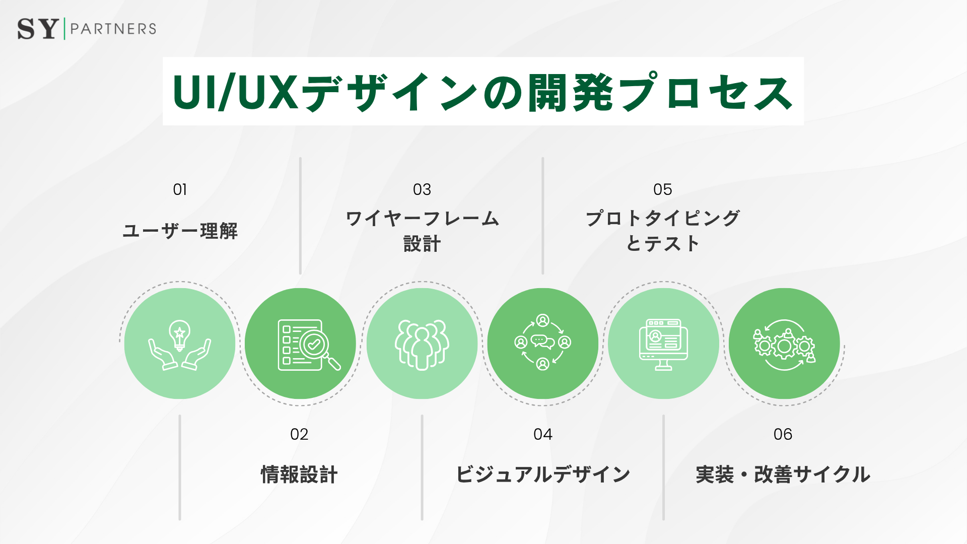 成功するUI/UXデザインの開発プロセス