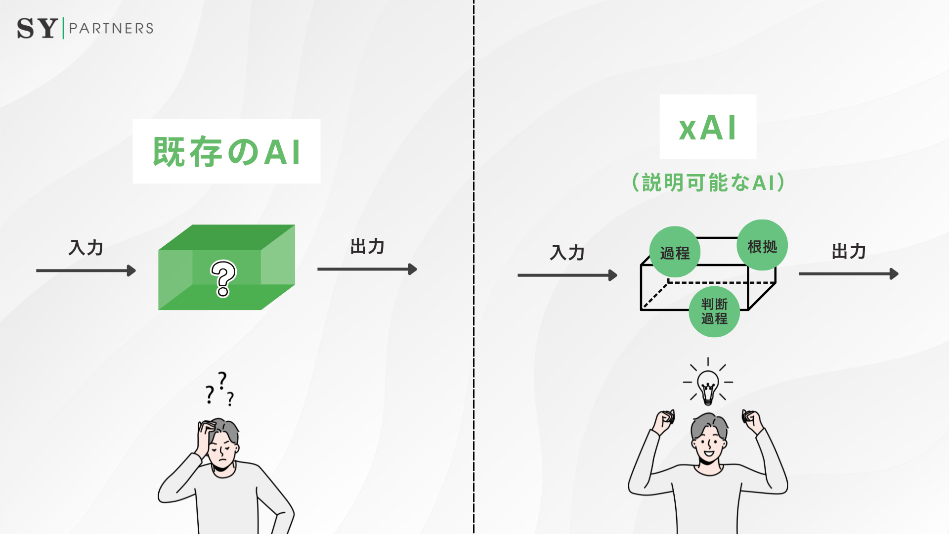 AIと説明可能なAIの違い