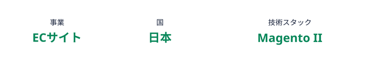 日本の大手時計小売業のお客様向けの要件定義設計