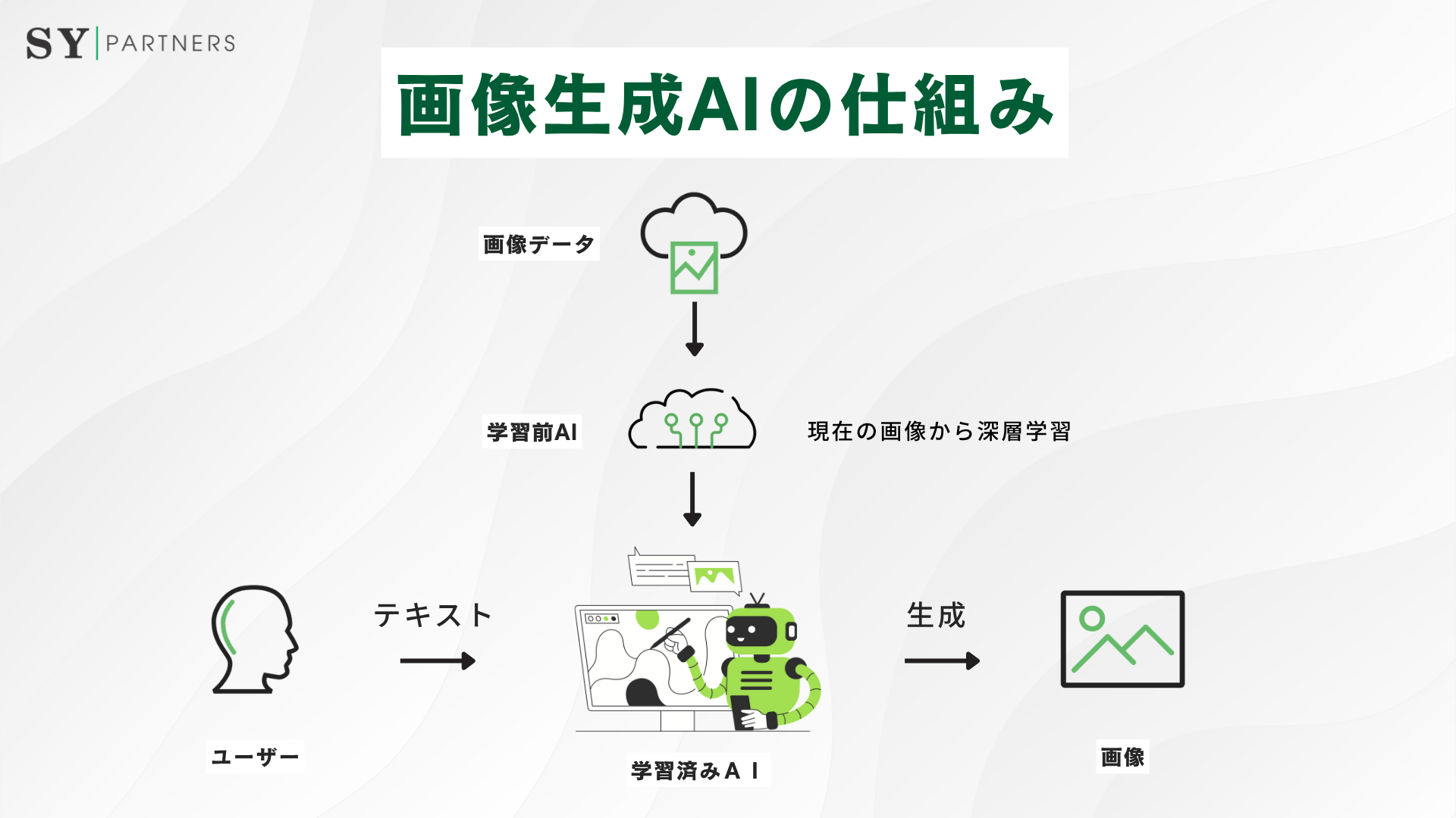 画像生成AIの仕組み