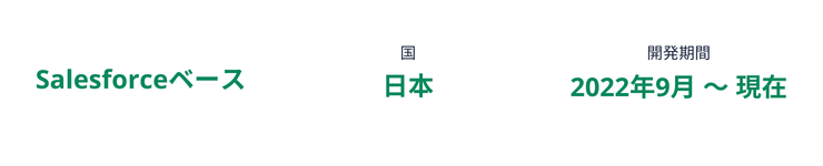社内向け利益試算および価格登録システムの構築