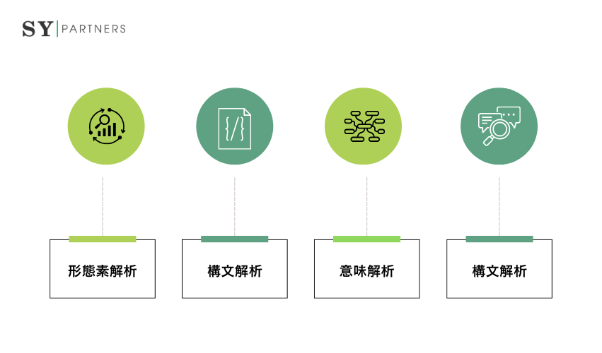 自然言語処理(NLP)の仕組み
