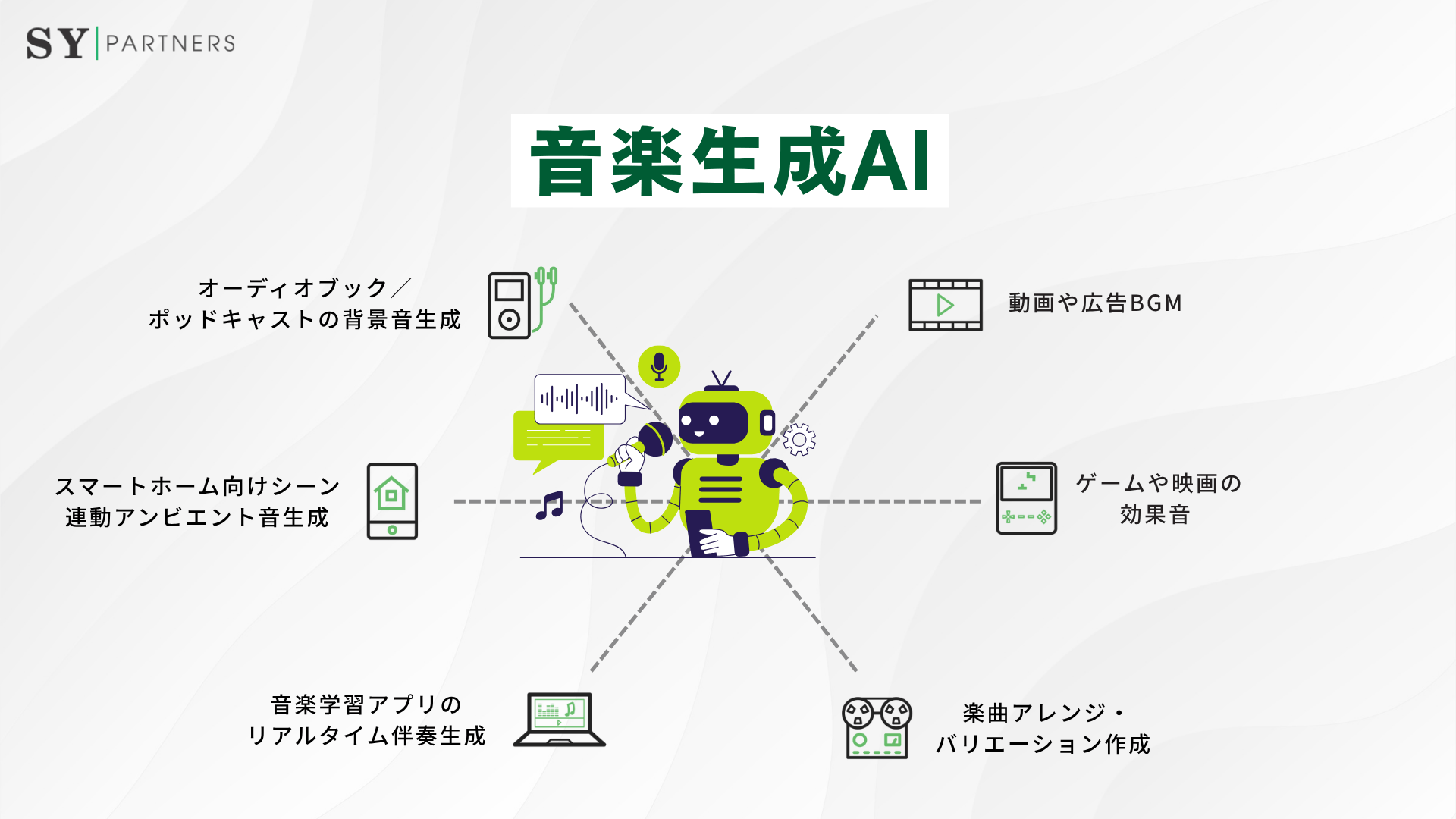音楽生成AI 主な用途 