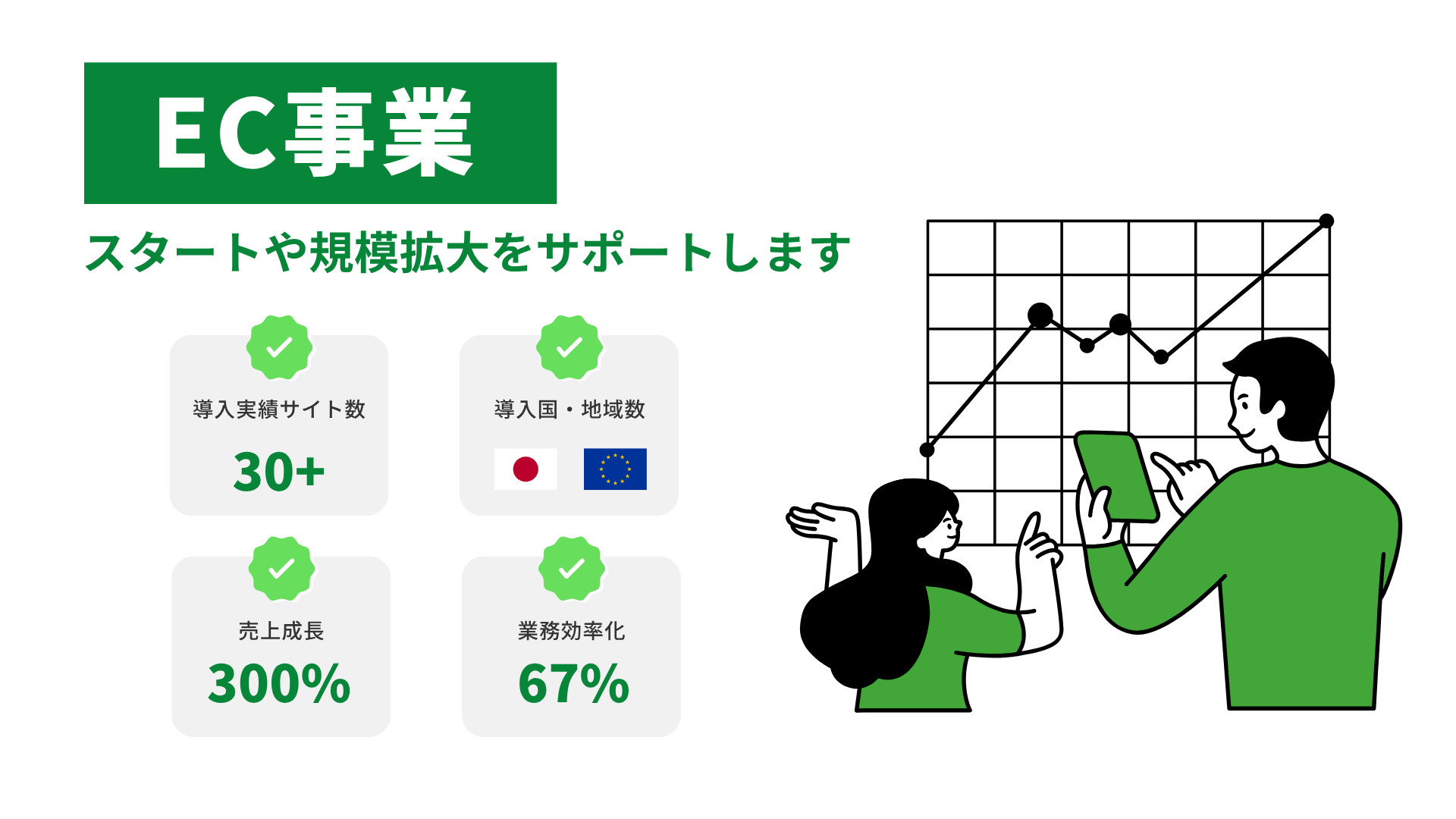 EC事業スタートや規模拡大をサポートします