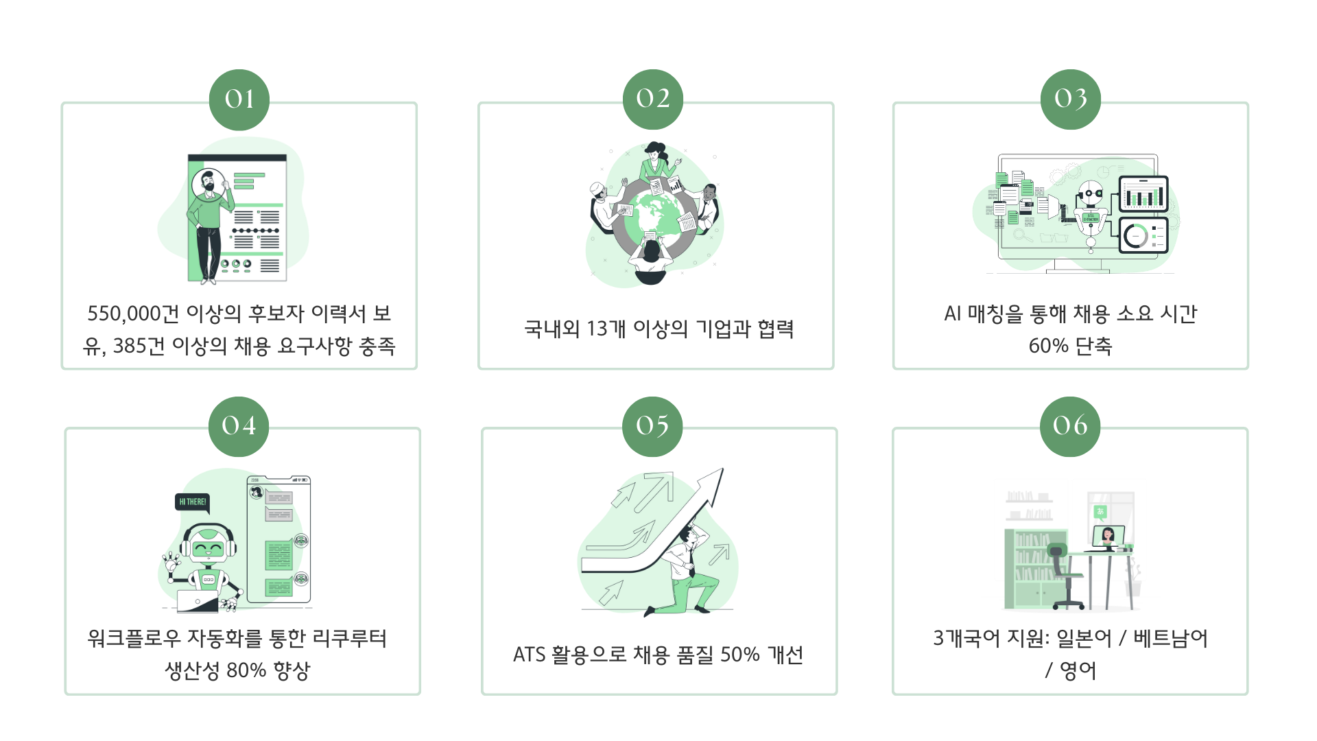 성과 (What We’ve Achieved)