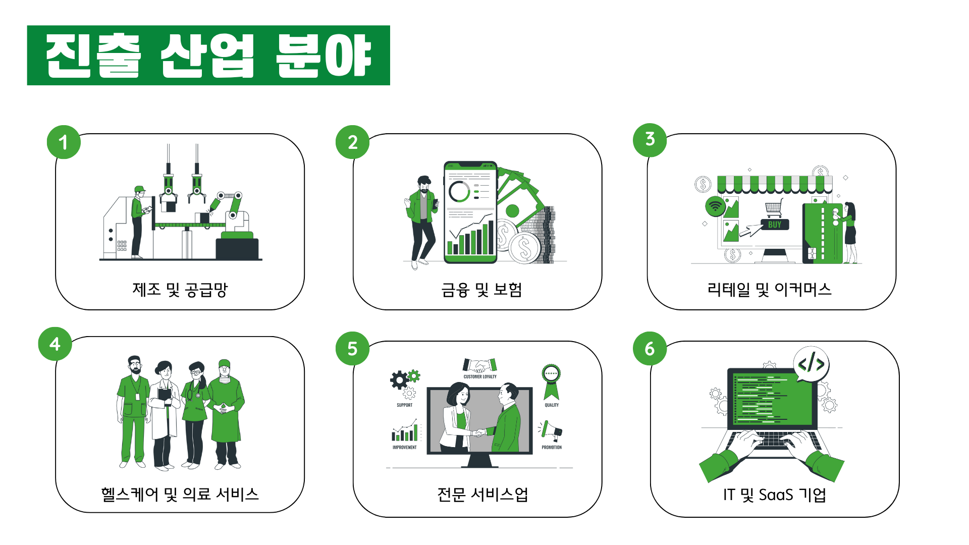 산업별 지원 영역 