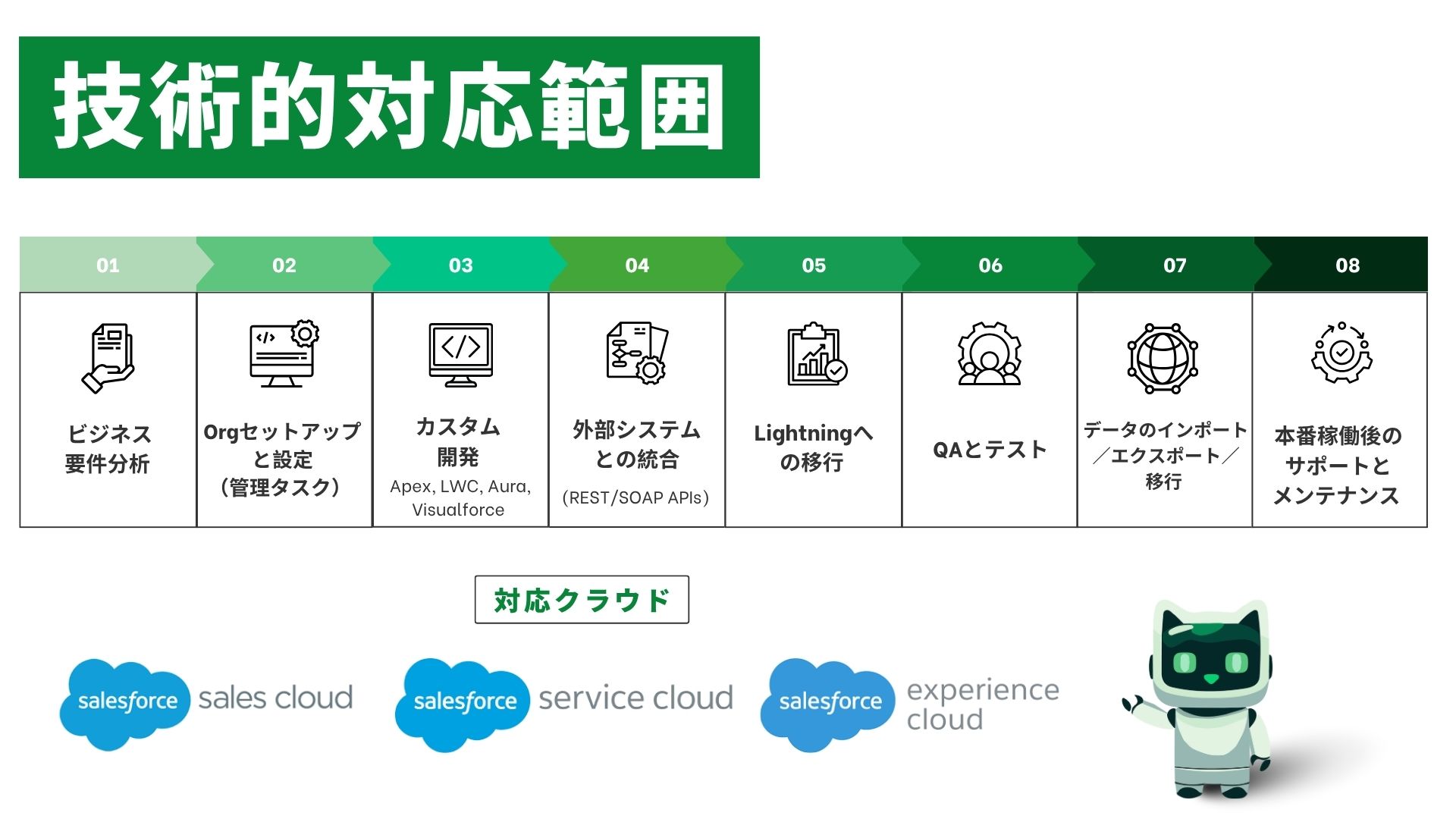 salesforce solutions