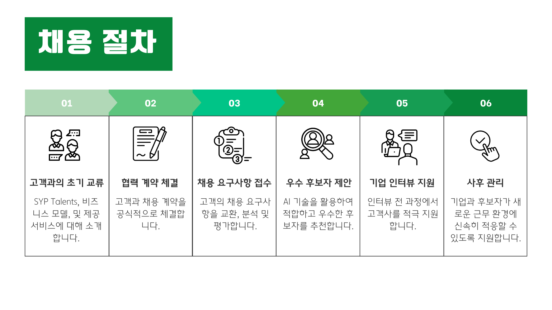 채용 프로세스