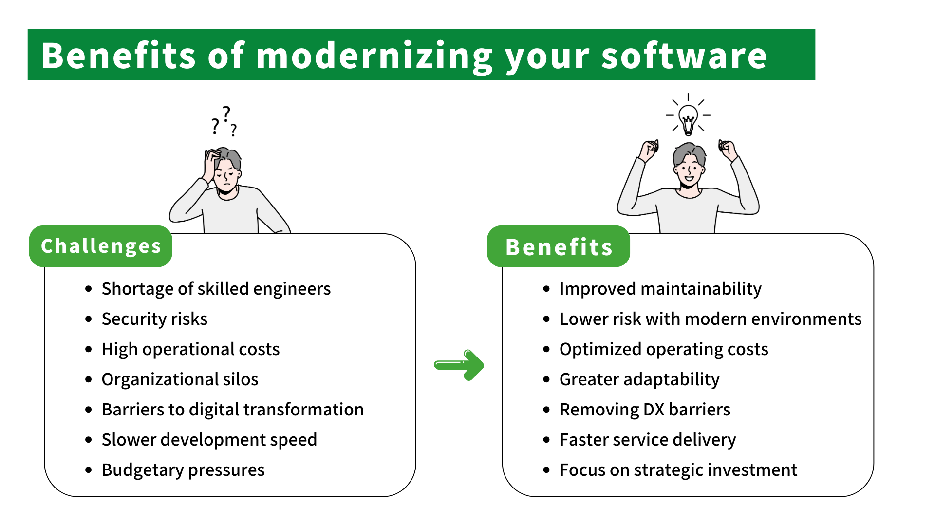 Benefits of modernizing your software