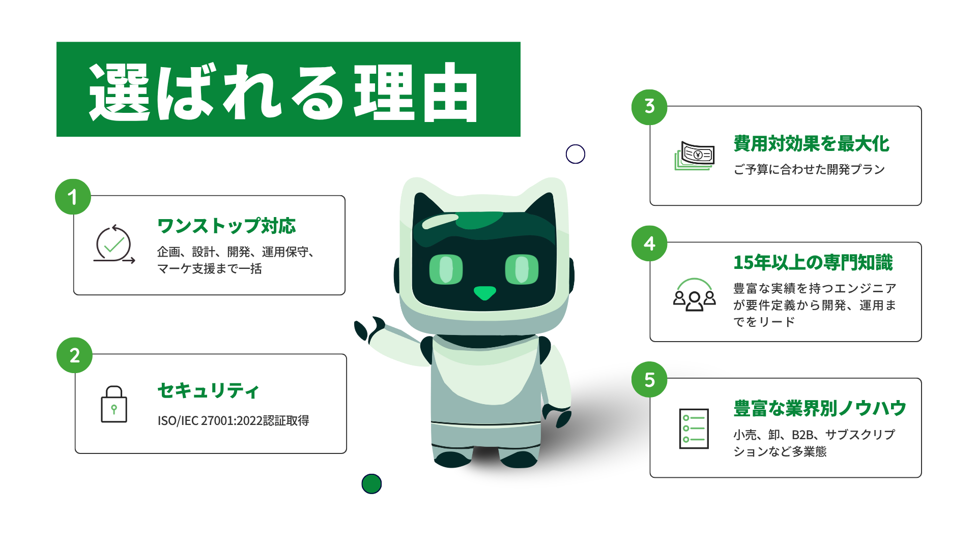 株式会社SY Partners Eコマースの選ぶれる理由