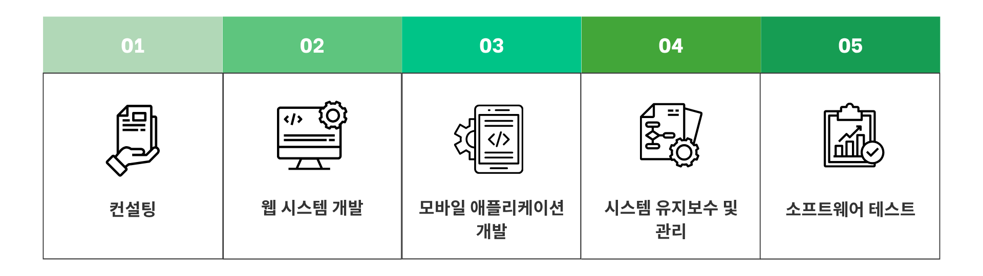 당사의 서비스