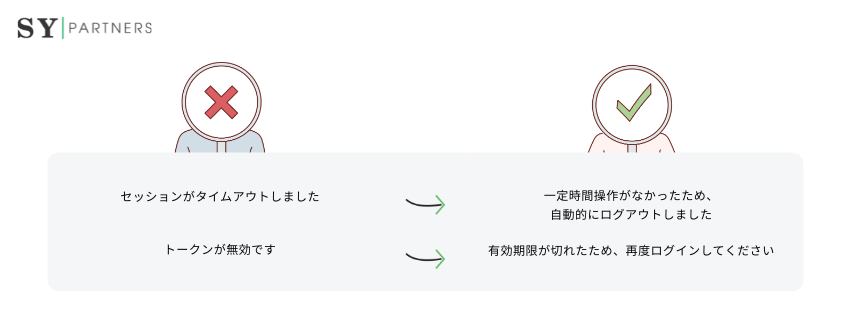 専門用語・テクニカルジャーゴンの多用