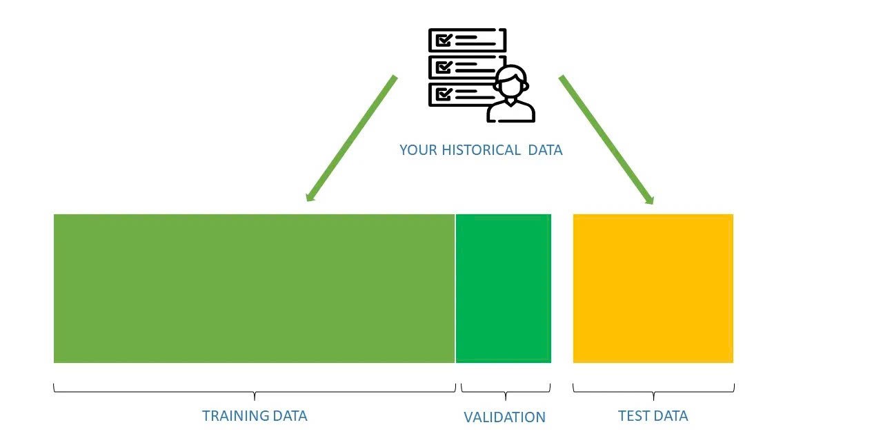 機械学習におけるデータセットの種類