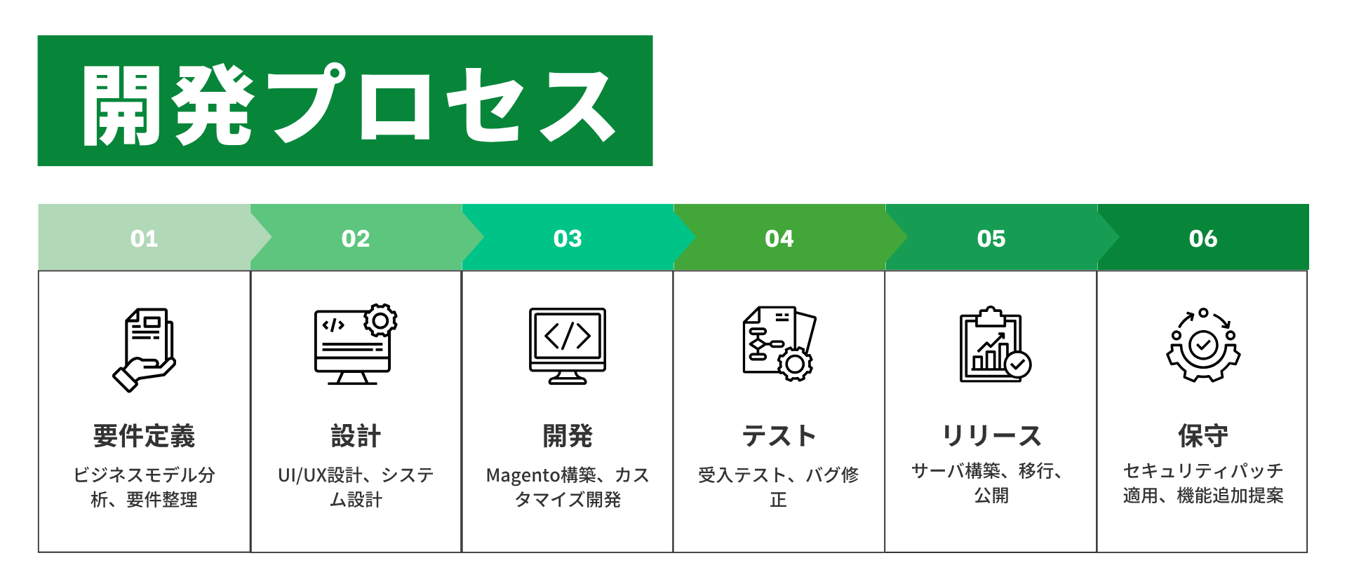 株式会社SY Partners Eコマースno