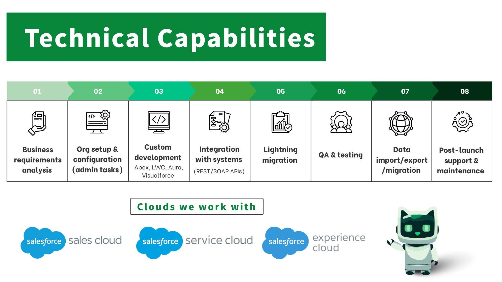 Salesforce Solutions (Technical Capabilities)