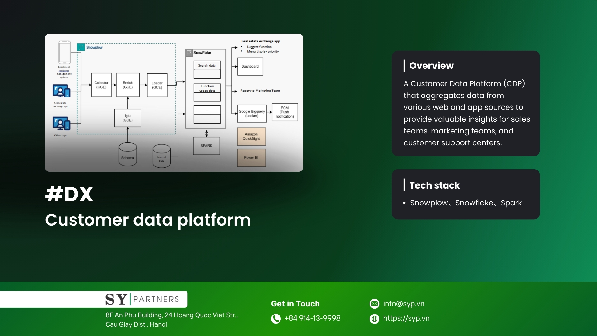 Customer data platform