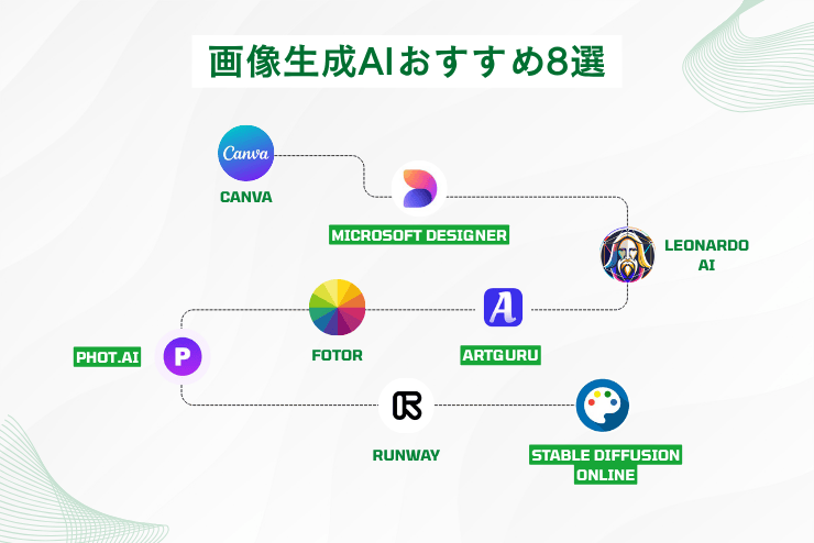 画像生成AIサイトおすすめ8選