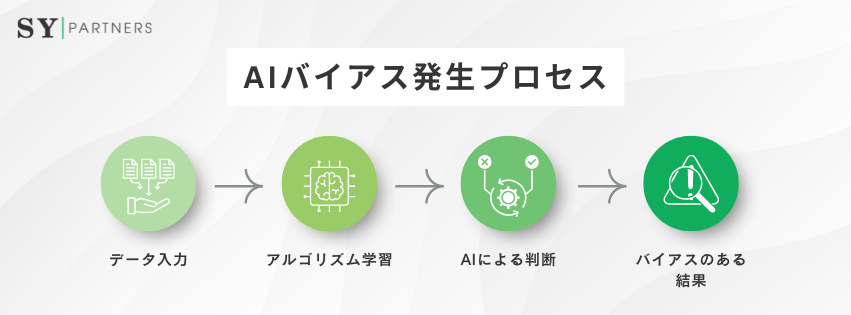バイアスが生じるメカニズム